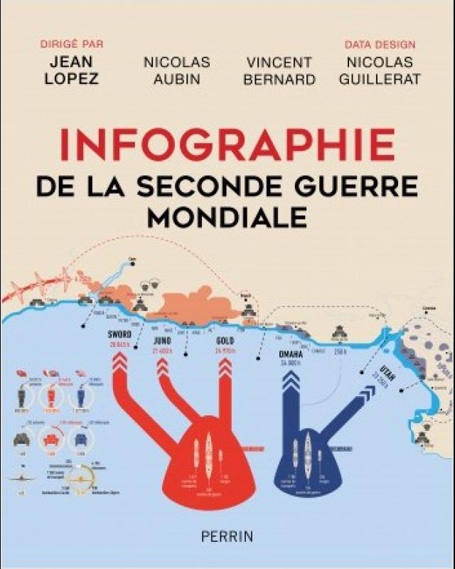 Infographie de la Seconde Guerre mondiale - COLLECTOR cover